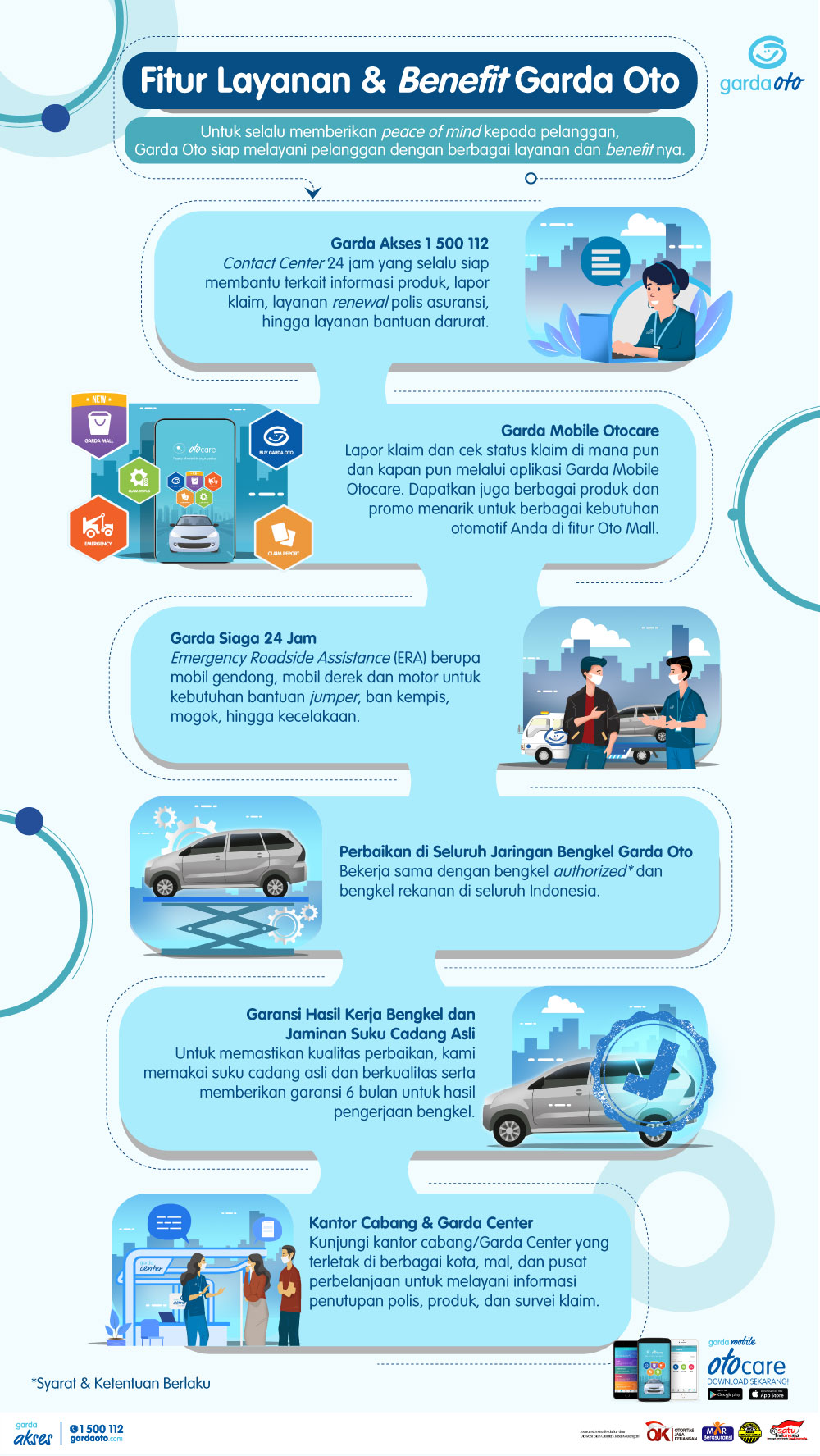 Fitur Layanan & Benefit Garda Oto