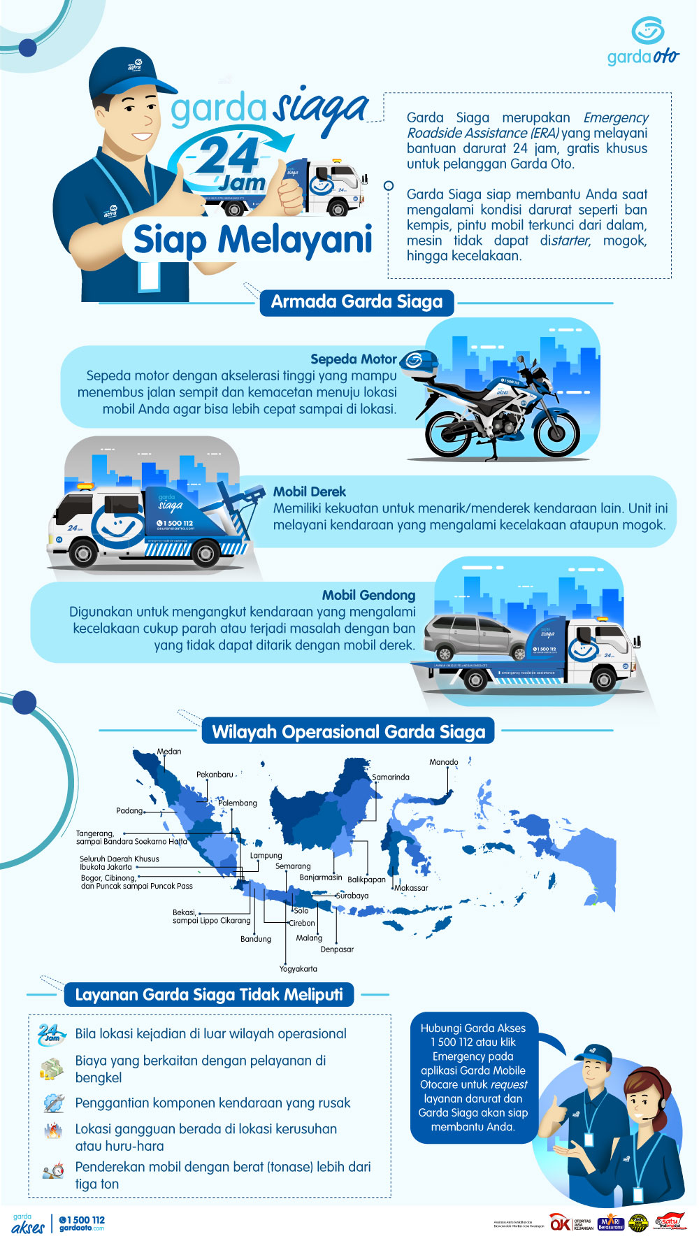 Garda Siaga Siap Melayani 24 Jam
