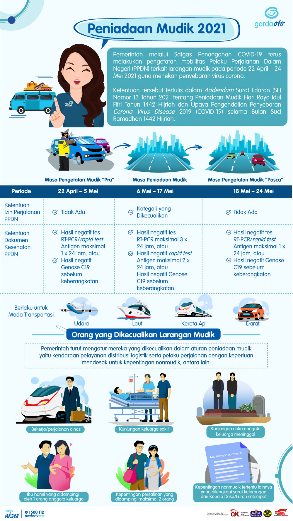 Peniadaan Mudik 2021