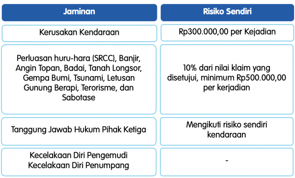 Jaminan & Risiko Sendiri